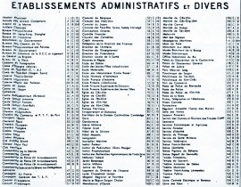 Ban-do-SAIGON-1947-Etablissement-Administratifs-et-Divers-Chu-thich-cac-cong-trinh-tu-so-1-155-4753958055.jpg